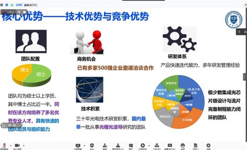 成都 信息技術(shù)創(chuàng)新高地，匯聚全國(guó)創(chuàng)新資源