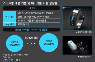 智能戒指新動向 三星Health應用中驚現“Galaxy Ring”蹤跡